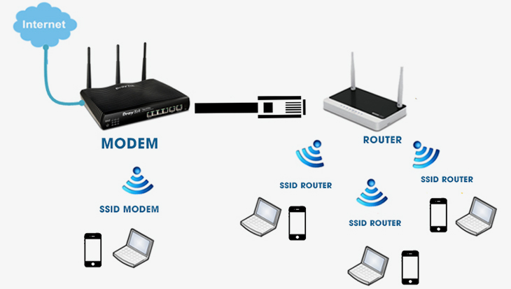 Những cách để tăng cường độ phủ sóng Wifi FPT